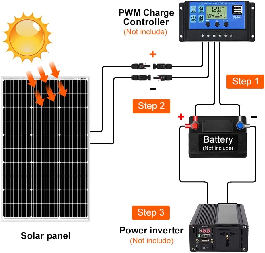 DOKIO Solar Panel 100 Watt 18 Volt Monocrystalline PV Module Power Charger for RV Marine Rooftop Farm Battery and Other Off-Grid Applications Single