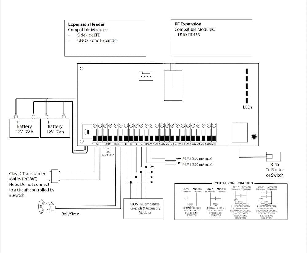 EyezOn UNO IP Hybrid Professional Grade Alarm Panel. Supports 128 Zones/Users/FOBs. Home Automation Interface. LTE and RF Options.