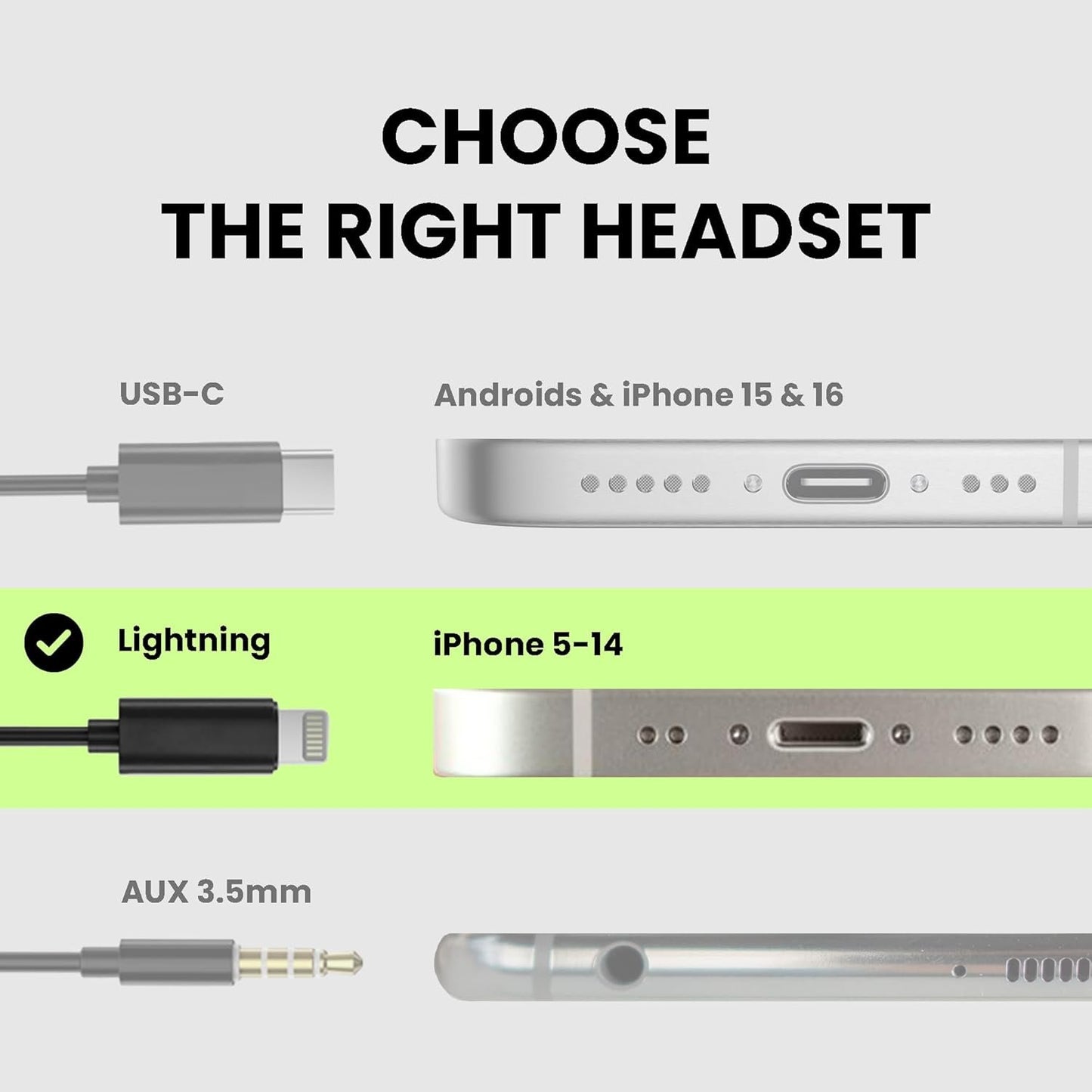 Avantree L171 - Over Ear Lightning Headphones Wired for iPhone, MFi Certified Earbuds, in Line Mic for Clear Calls, Good Sound & Comfortable, Ideal for Sports, Compatible with iPhone 14 13 12 11