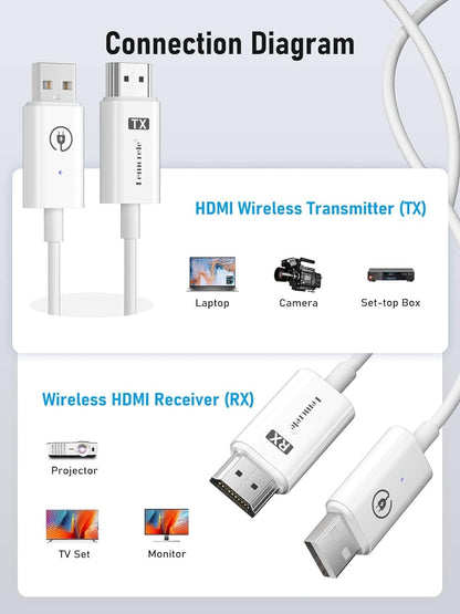 Lemorele Wireless HDMI Transmitter and Receiver, 1080P HDMI Video Transmitter and Receiver Kit for Home Theater, Office Meeting, Lecture, Education