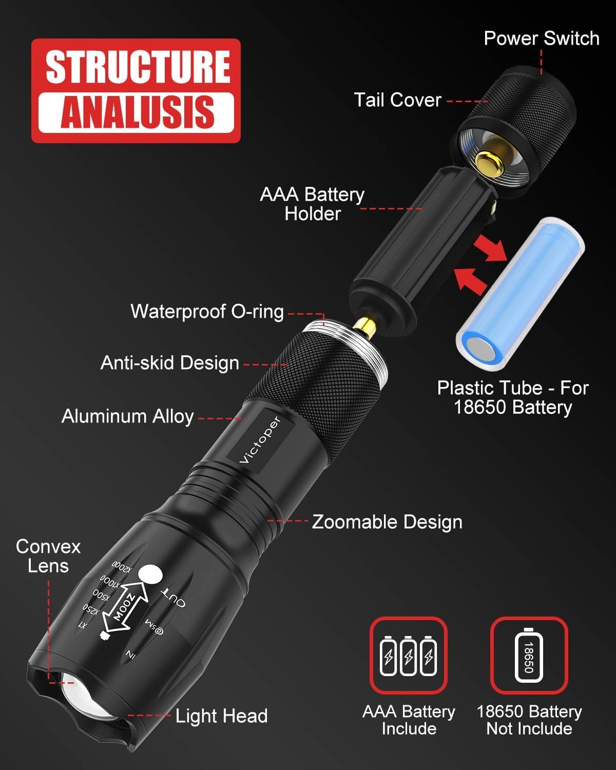 HualianMengxin LED Flashlight 2 Pack, Bright 2000 Lumens Tactical Flashlights High Lumens with 5 Modes, Waterproof Focus Zoomable Flash Light for Outdoor, Gifts for Birthday for Men Women Adults