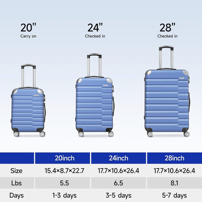 Strenforce Carry-On Luggage with 8 Spinner Wheels Travel Suitcase TSA Lock 20inch,Light Blue
