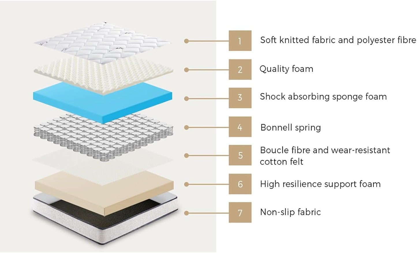 Oikiture Double Size Bed Frame with Mattress Set Metal Bed Base Double Bed Mattress