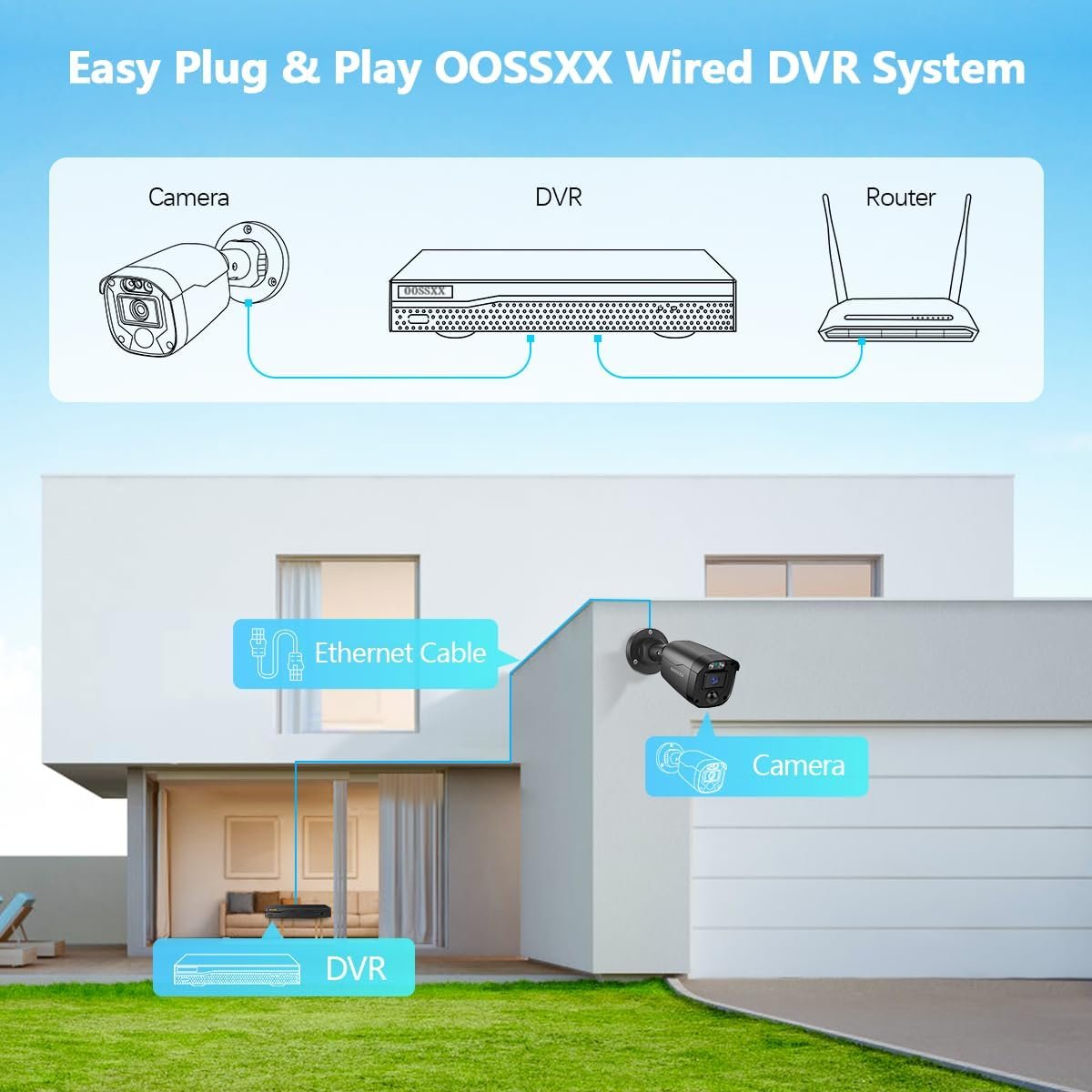 Full HD 5MP Definition Wired Security Camera System Outdoor Home Video Surveillance Cameras CCTV Camera Security System Outside Surveillance Video Equipment Indoor DVR Recorder
