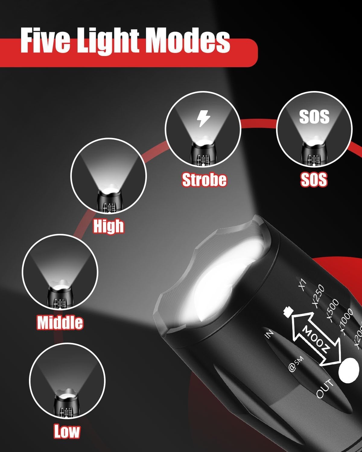 HualianMengxin LED Flashlight 2 Pack, Bright 2000 Lumens Tactical Flashlights High Lumens with 5 Modes, Waterproof Focus Zoomable Flash Light for Outdoor, Gifts for Birthday for Men Women Adults