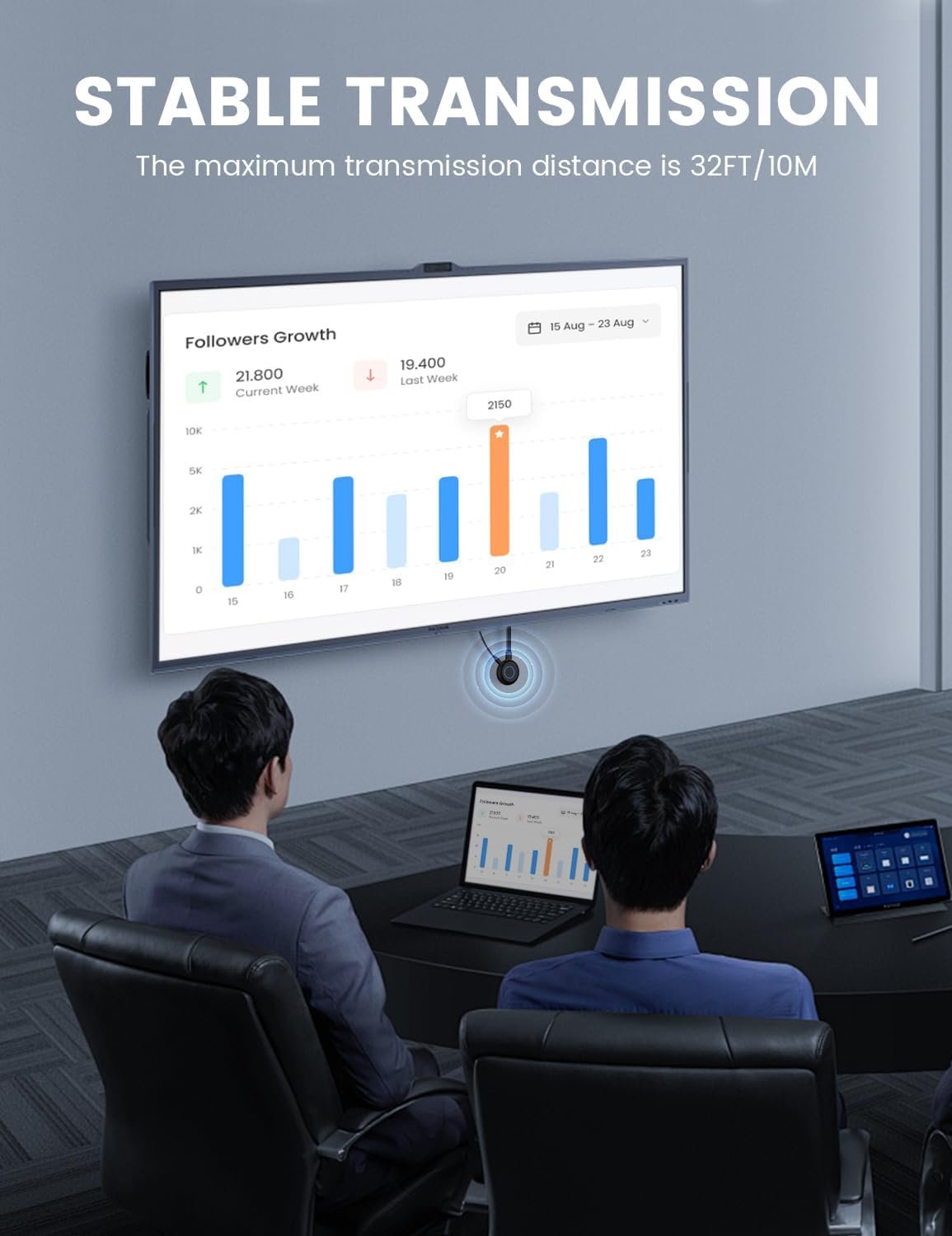 Wireless HDMI Display Dongle Adapter, 1080P HD Streaming for Laptop,PC,Smartphone to HDTV/Projector, Compatible with Android, iOS,Windows,and MacOS
