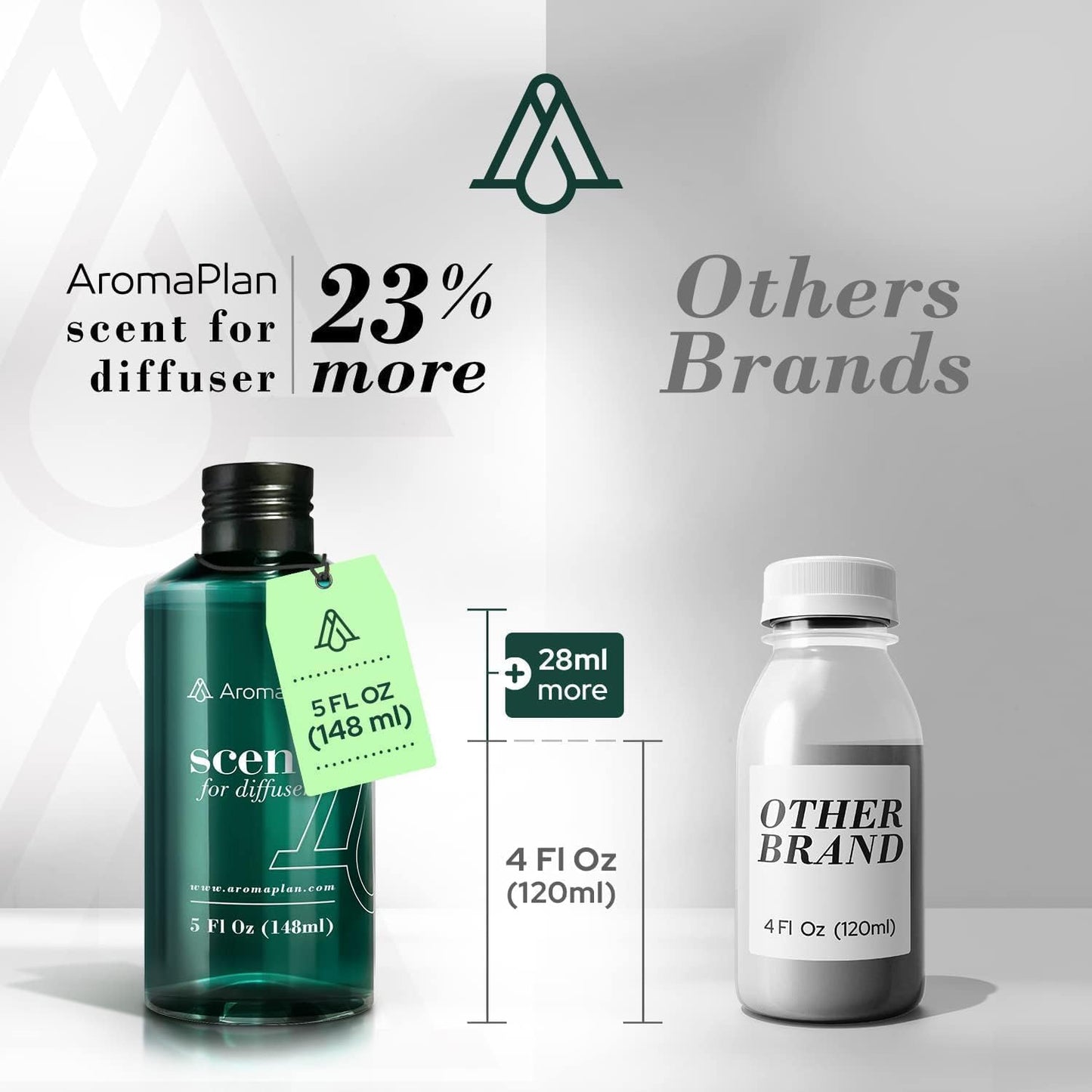 Aromaplan Scents, Clean Smelling Essential Oils, Fresh & Clean 5 Fl Oz (2 Pack)-Fresh Scent Essential Oil for Diffuser, USA Fragrance, Bigger Bottle, Bolder Aroma & Longer Lasting