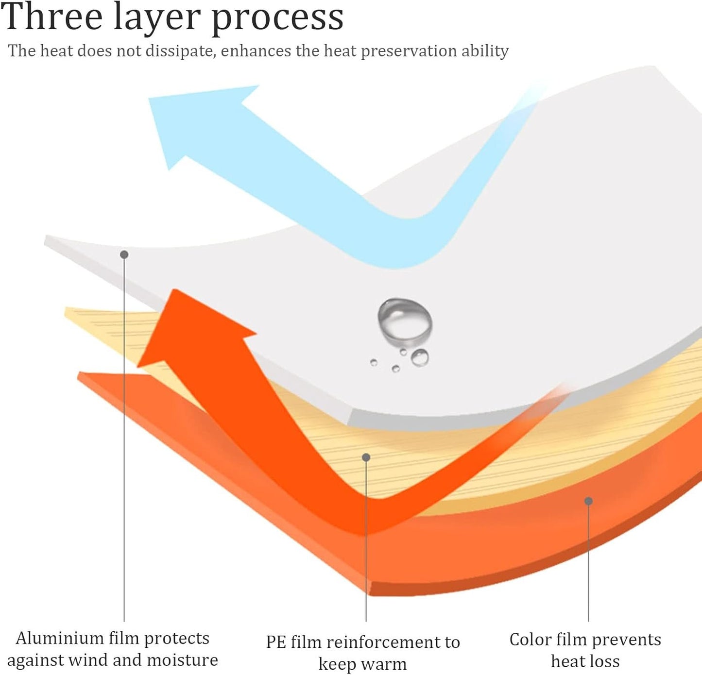 Emergency Tent, Portable Survival Tent with Nylon Rope for Camping Hiking