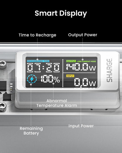 SHARGE Shargeek 140W Power Bank 20000mah Transparent Laptop Powerbank USB-C USB-A Ports with Smart Display, Outdoor Portable Charger for iPhone 16/15, MacBook, Galaxy, Dell, iPad, Camera, Solar Pack