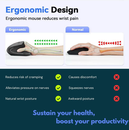 Ergonomic Mouse 1600 DPI Silent Mouse 3 Adjustable DPI Wireless Mouse 2.4G Vertical Mouse 6 Buttons Computer Mouse Compatible with Windows Mac Chromebook Linux Notebook Laptop Computer