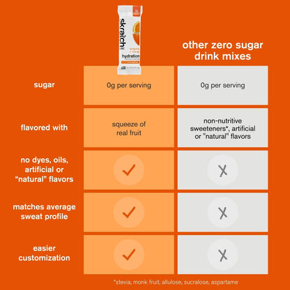 Skratch Labs Sugar Free Electrolyte Powder - Hydration Packets - Everyday Unsweetened Drink Mix - Tangerine + Orange - 15 Servings - Keto, Vegan, Non-GMO