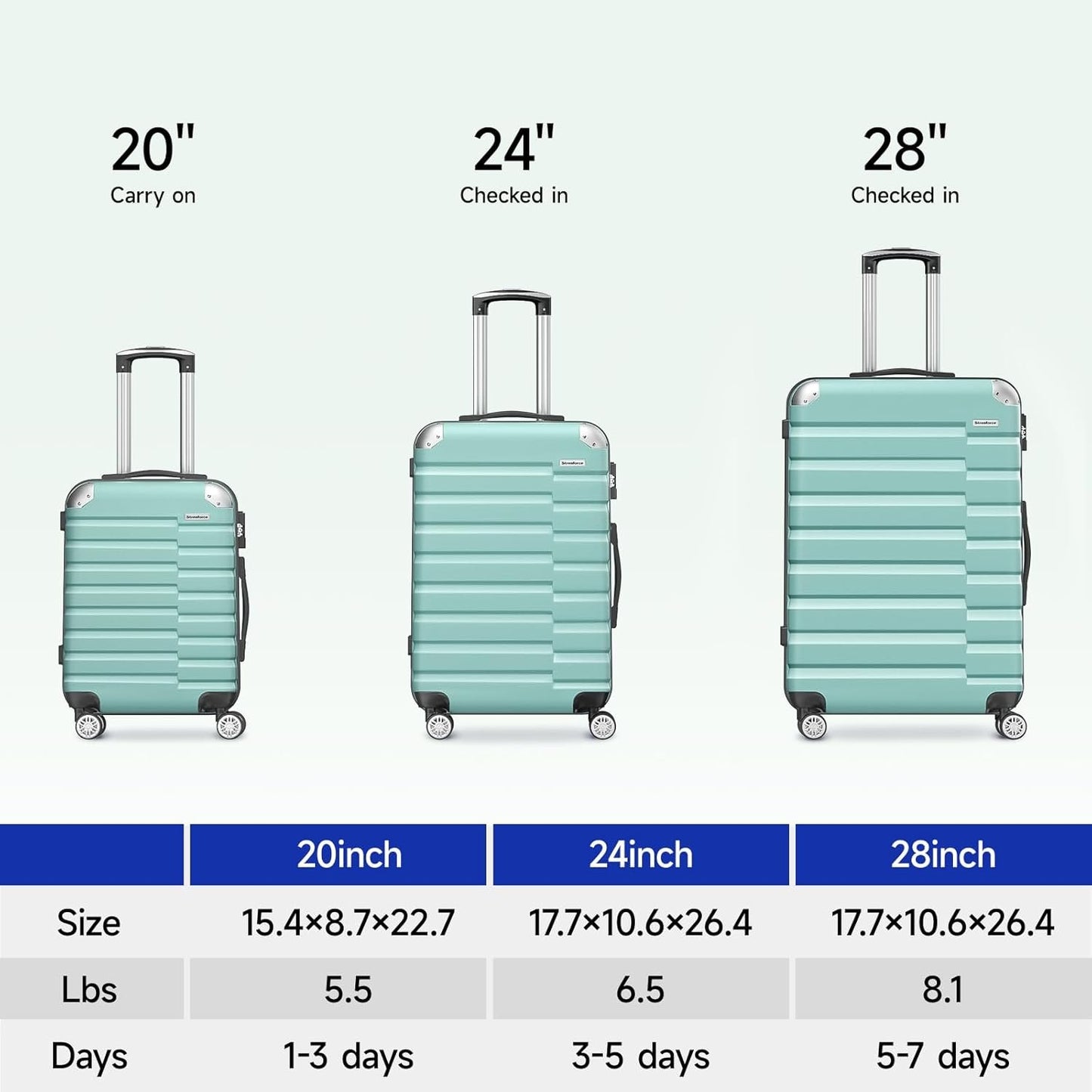 Strenforce Suitcase Sets Hardside 3 Piece Luggage Set with Lightweight Double Spinner Wheels,Mint Green