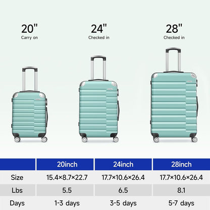 Strenforce Suitcase Sets Hardside 3 Piece Luggage Set with Lightweight Double Spinner Wheels,Mint Green