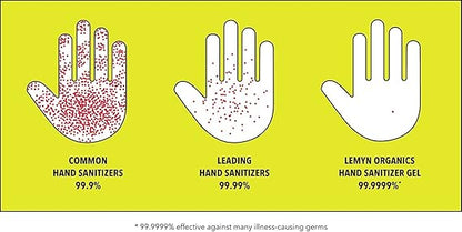 Medical Grade Hand Sanitizer Gel - 97% ORGANIC - 2 FL.OZ. PACK OF 3