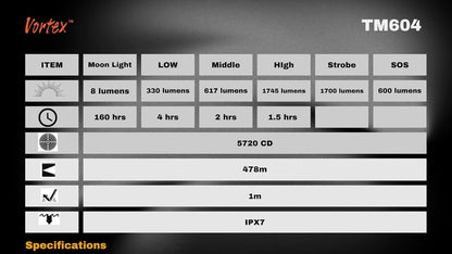 Vortex TM604 Emergency Powerful LED Wall Mount High Power 1745 Lumen 7/24 Stand by Tactical Function Car & Home Safeguard Security Flashlight