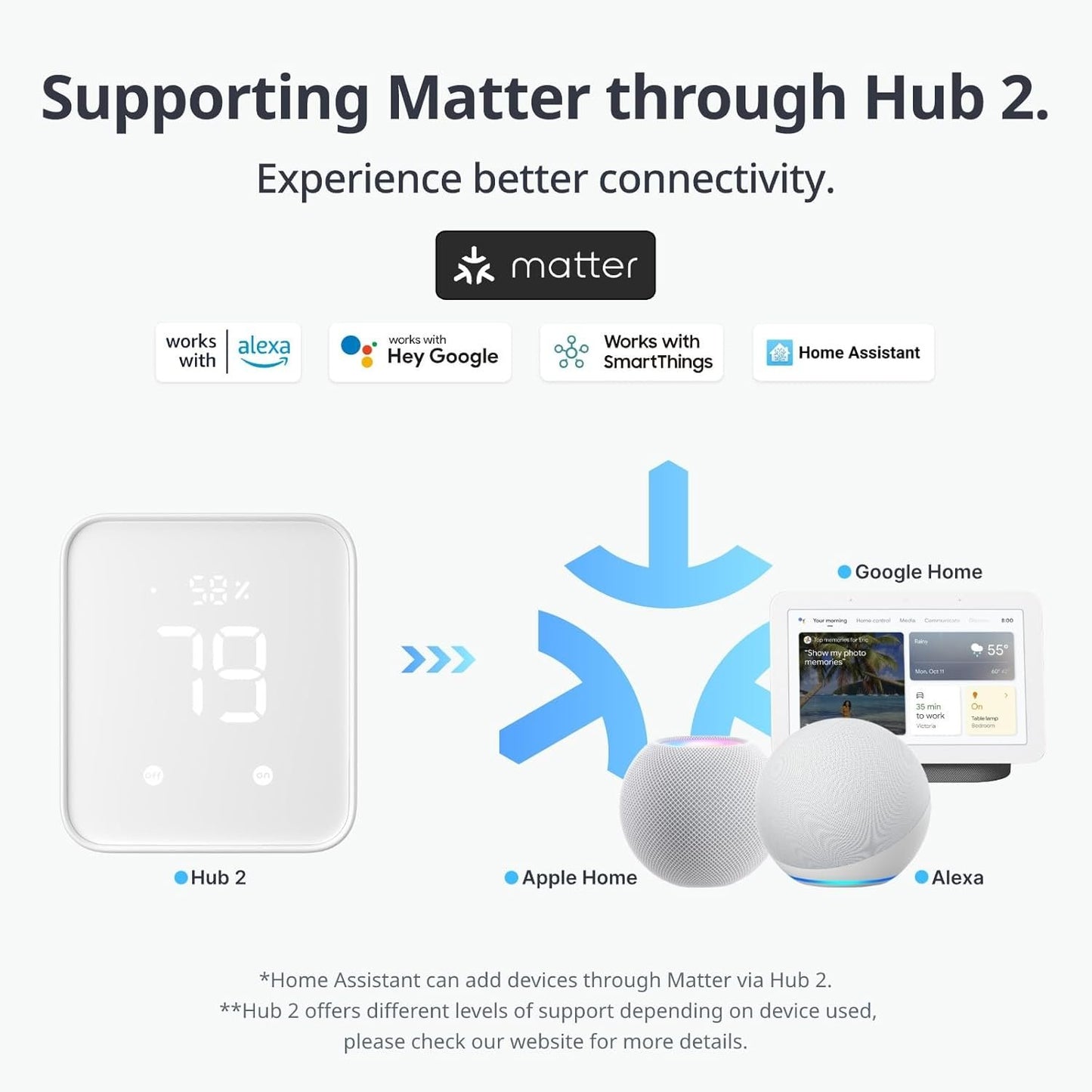SwitchBot Smart Switch Button Pusher - No Wiring, Wireless App or Timer Control, Add SwitchBot Hub Mini to Make it Compatible with Alexa, Google Home, HomePod, IFTTT (Black)