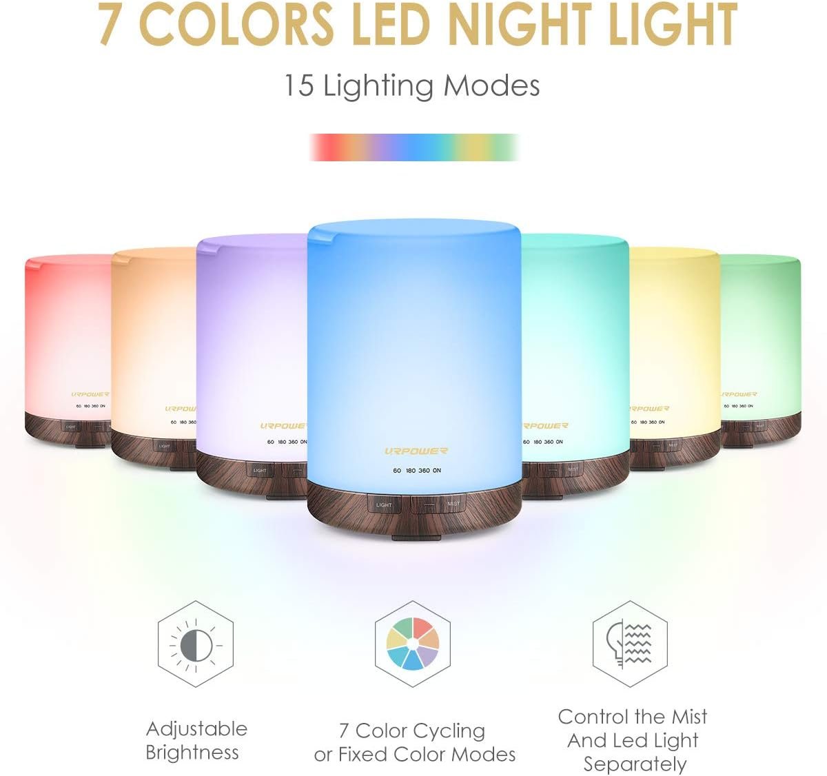 URPOWER 2nd Gen 300ml Aroma Essential Oil Diffuser Night Light Ultrasonic Air Cool Mist Humidifier with AUTO Shut Off and 6-7 Hours Continuous Diffusing and 4 Timer Settings for Home Office Yoga Spa