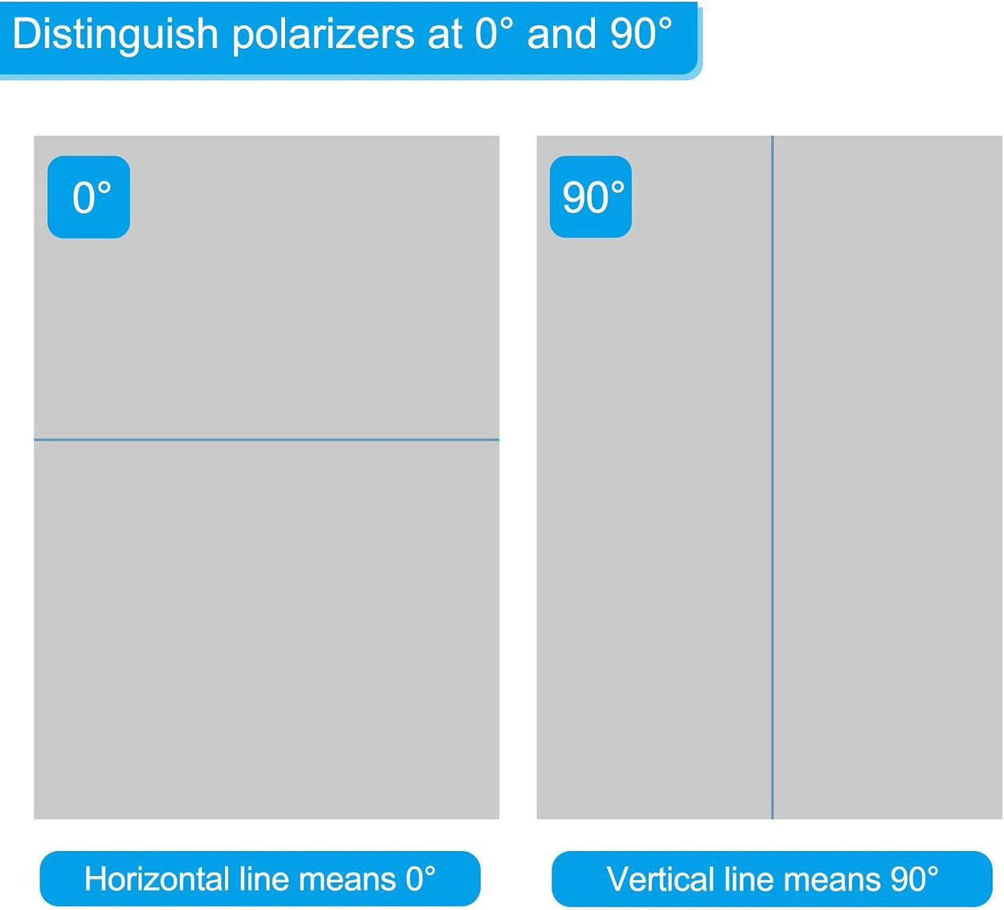 uxcell 7" Polarized Film Sheets, 4 Pack Adhesive Polarizer Linear Polarizing Filter 10x15.5cm for Screen Photography Lighting, 90 Degree