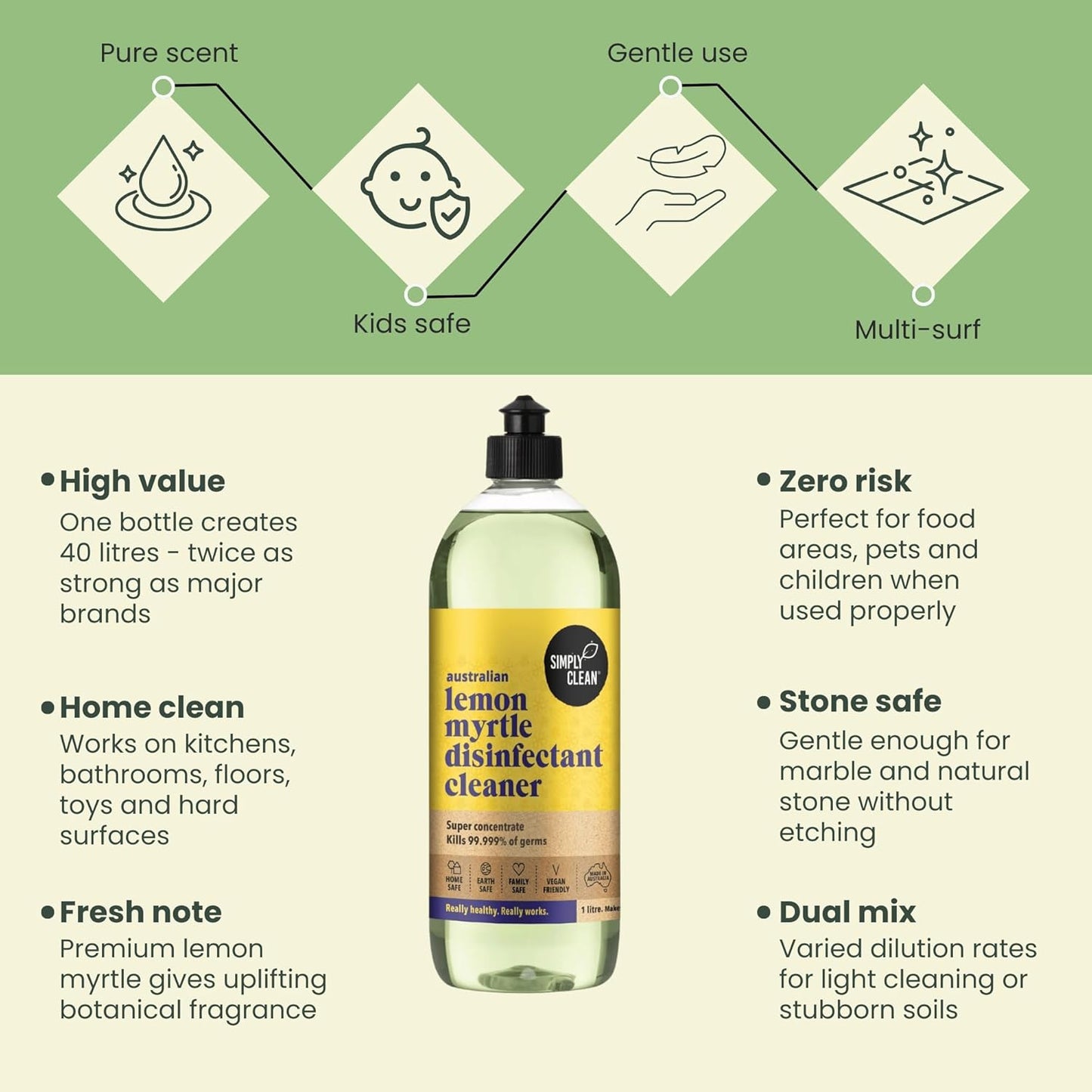 SimplyClean Lemon Myrtle Disinfectant Concentrated Cleaner - Natural Multi-Surface Cleaner with Pure Australian Lemon Myrtle Essential Oil - Makes 40 Litres - 1 Litre