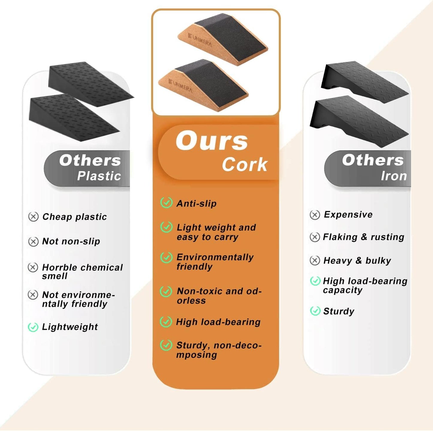 UNMERA Squat Wedge Block 2PCS Non Slip Professional Squat Ramp,Squat Platform for Heel Elevated Squats and Calf Raises