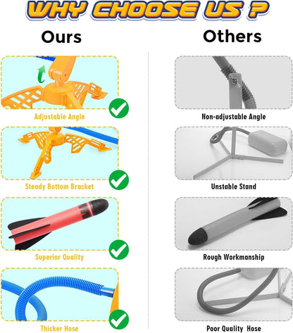 Toys for Boys Age 3-12, Notique Rocket Toy Fun Toys for 3-12 Year Old Boys Rocket Set Kids for 3-12 Year Old Girls Outdoor Toys Rocket Kit Birthday Gifts for Girls Age 3-12 Boys Toys Red