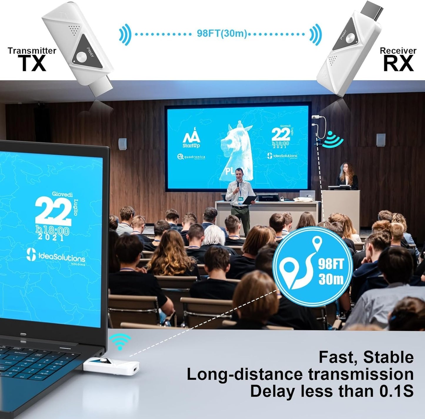 Wireless HDMI Transmitter and Receiver, 4K Decode Plug and Play 1080P Portable Wireless HDMI Extender Set, Support 2.4G/5GHz, for Streaming Video and Audio to Monitor from Laptop/PC/Projector/TV Box