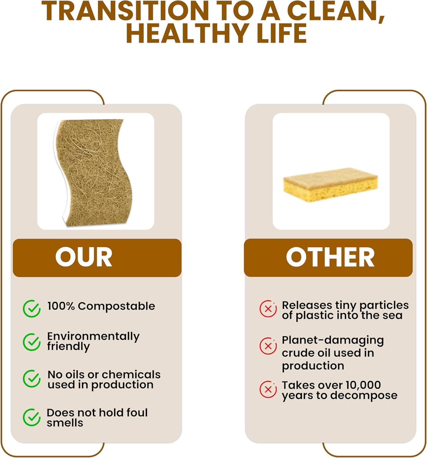 MMG Prime Natural Kitchen Sponge –12-Pack Biodegradable Sponges for Dishes –Compostable Dish Washing Scrubbers – Eco Friendly Non-Scratch Cellulose & Coconut Husk Scrubber Sponges for Cleaning