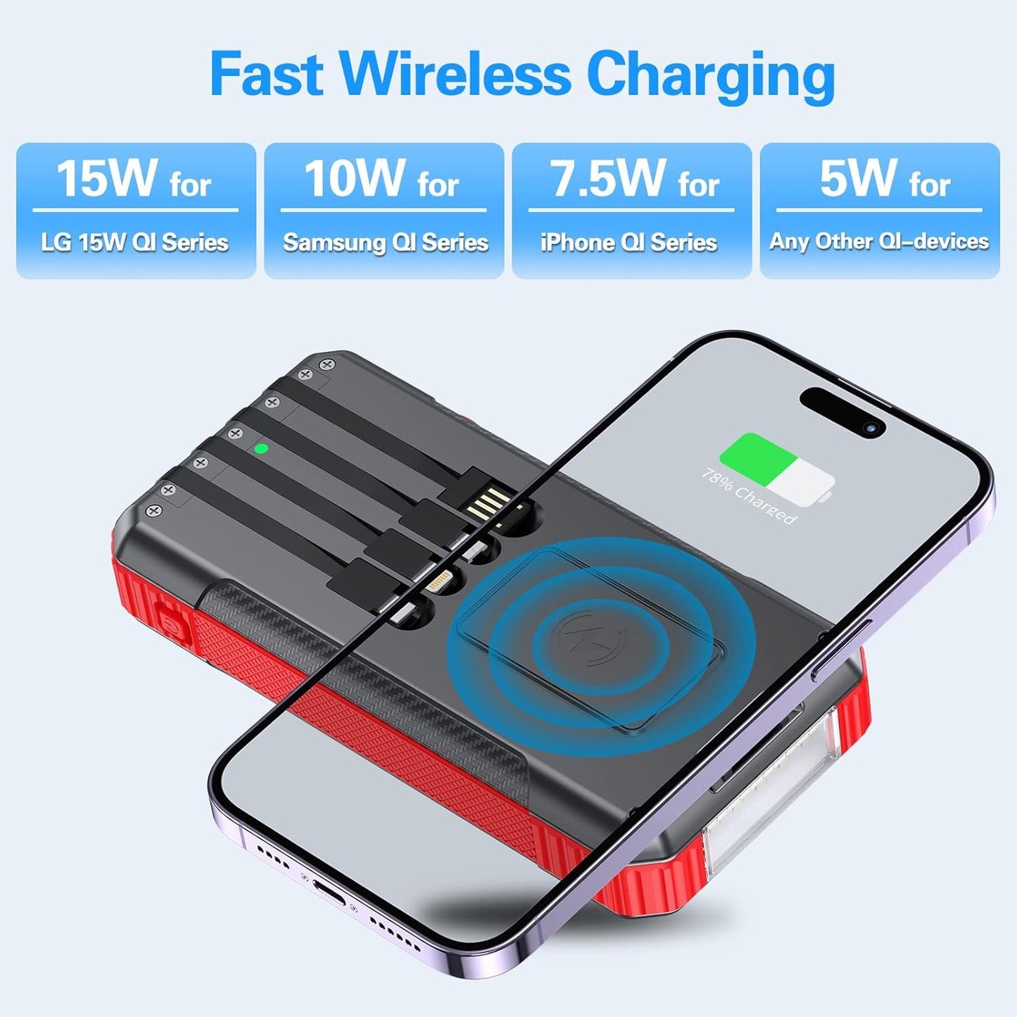 DJKK Solar Power Bank Wireless Charger 33800mAh Built in 4 Cables and LED Camping Lights 22.5W Fast Charging Power Bank 7 Outputs 4 Inputs Portable Charger Compatible with All Mobile Devices (Red)