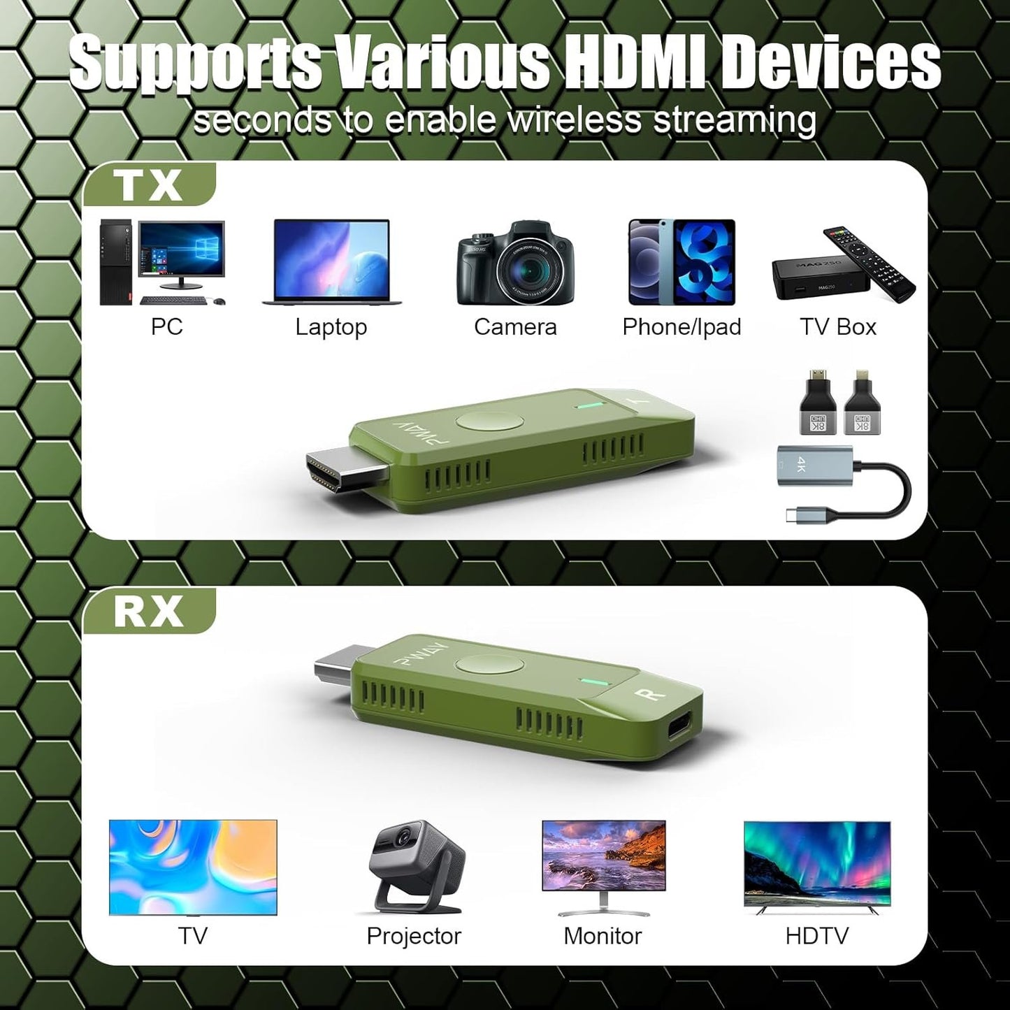 Wireless HDMI Transmitter and Receiver with 4K Adapter Decode, Plug & Play Portable 2.4G/5G 1080P Wireless HDMI Extender Kit for Streaming Video and Audio to Monitor from Laptop/PC/TV Box/Projector