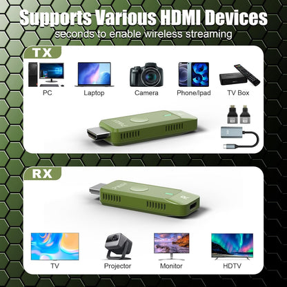 Wireless HDMI Transmitter and Receiver with 4K Adapter Decode, Plug & Play Portable 2.4G/5G 1080P Wireless HDMI Extender Kit for Streaming Video and Audio to Monitor from Laptop/PC/TV Box/Projector