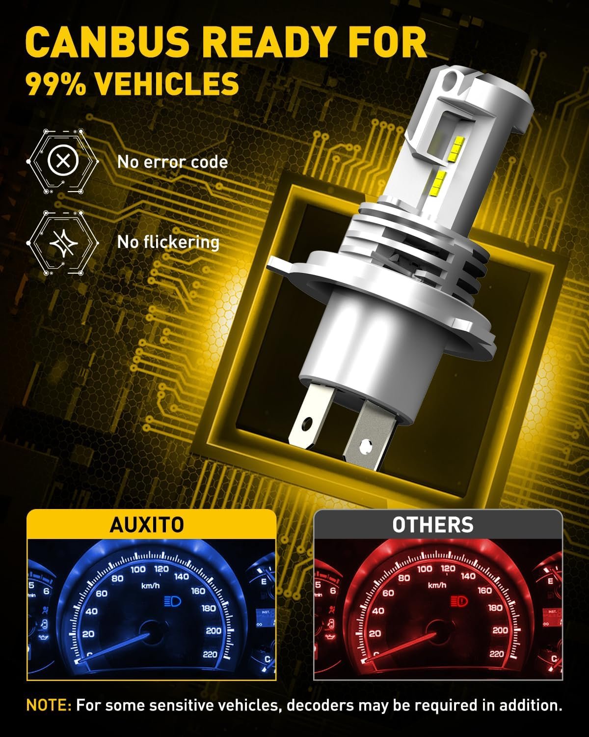 AUXITO H4 9003 HB2 LED Headlight Bulbs, 22000LM Per Set Super Bright 6500K Xenon White for High and Low Beam, Plug and Play, Pack of 2