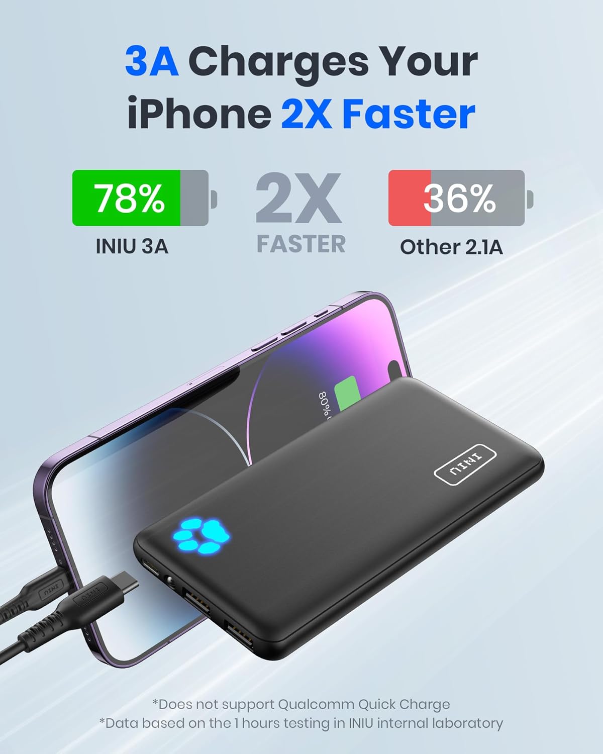 INIU Power Bank, Slimmest 10000mAh USB C Portable Charger, Triple 3A High-Speed Battery Pack, Flashlight External Battery Bank for iPhone 16 15 14 13 12 11 Pro Max Samsung S22 S21 Google Xiaomi iPad