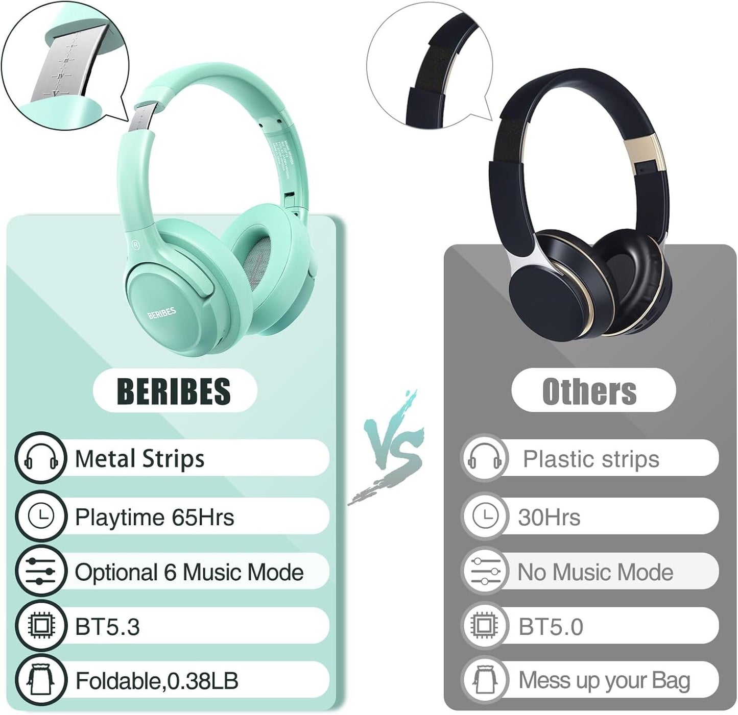 Bluetooth Headphones Over Ear,BERIBES 65H Playtime and 6 EQ Music Modes Wireless Headphones with Microphone,HiFi Stereo Foldable Lightweight Headset, Deep Bass for Home Office Cellphone PC Ect.(Green)