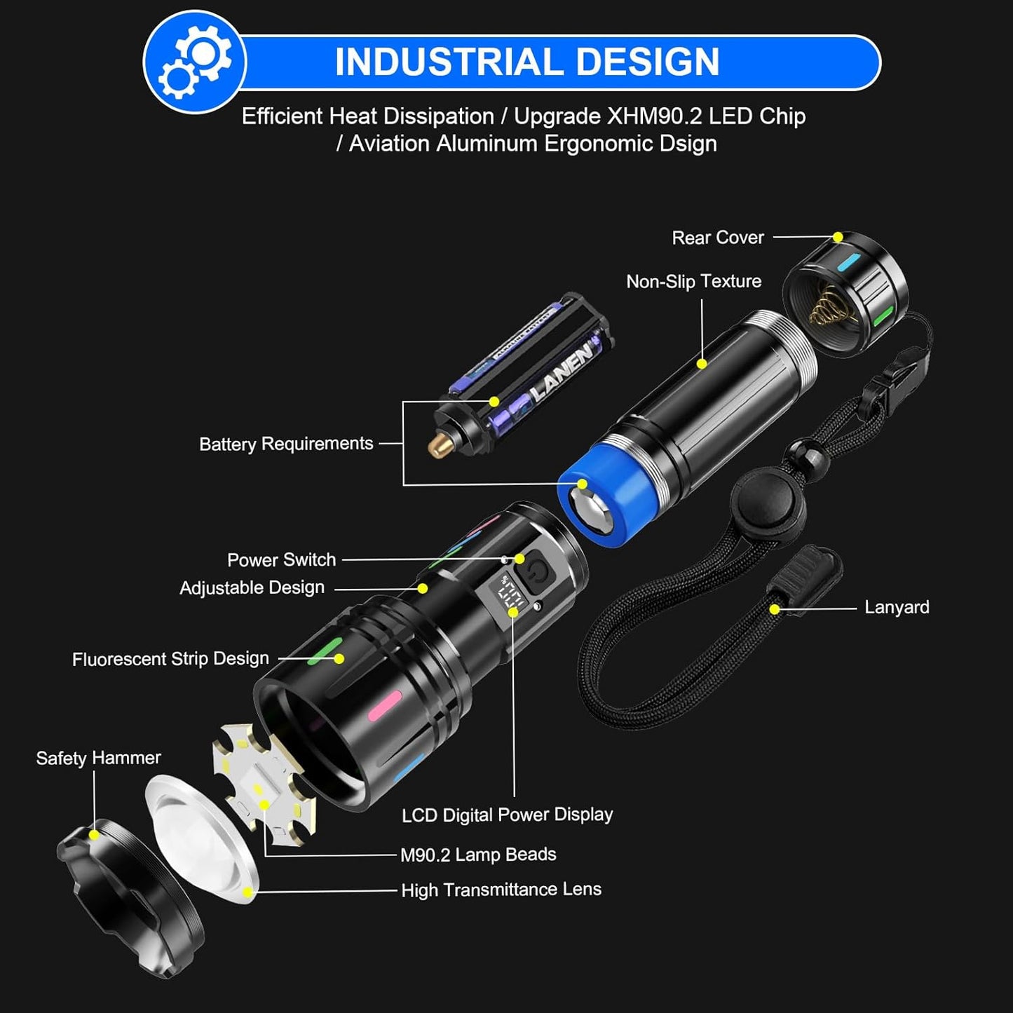 Shadowhawk LED Torch Rechargeable 30000 Lumens, 1500M Long Throw Flashlight, LCD Display Handheld Torches, XHM90.2 Super Bright Tactical Flashlight, Powerful Flash Light for Camping Hunting Gifts