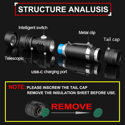 Flashlight Rechargeable, TIMTOME Led Flashlights High Lumens Flash Light, Mini Size Powerful Flashlight 4 Modes Super Bright Flashlight Lampe de Poche for Outdoor Camping Hiking Home Dog Walking (2)