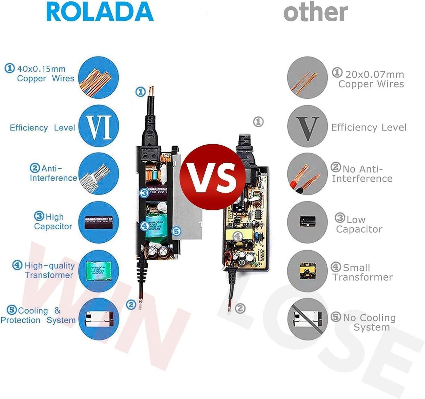 AC DC Adapter Electronics Charger for LG 19V Power Supply Cord 19" 20" 22" 23" 24" 27" LED LCD ADS-40FSG-19 24LJ4540 DA-48F19 DA-65G19 LCAP21C 24LB451B Monitor Widescreen Ultrawide HDTV HD TV Flatron