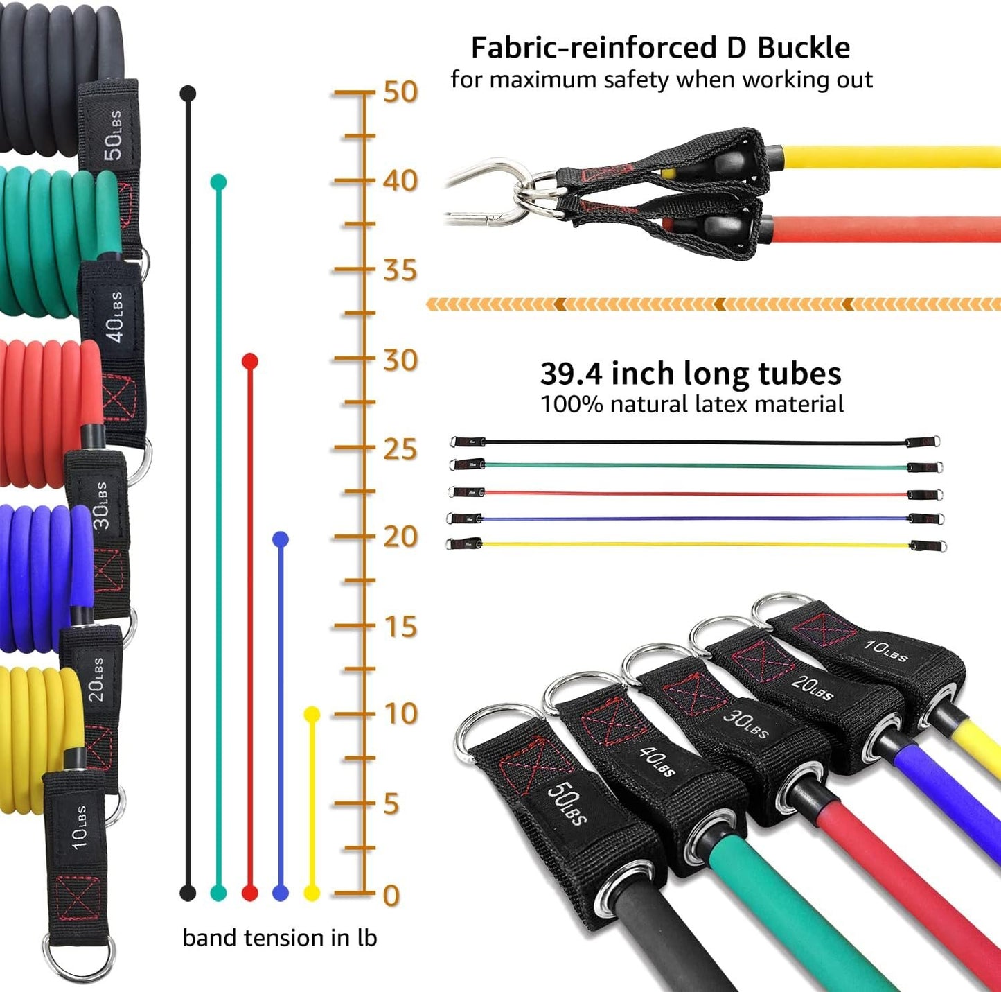 TheFitLife Exercise and Resistance Bands Set - 5 Fitness stackable up to 110/150/200/250/300 lbs Workout Tubes for Indoor and Outdoor Sports, Fitness, Suspension, Speed Strength, Baseball Softball Training, Home Gym, Yoga