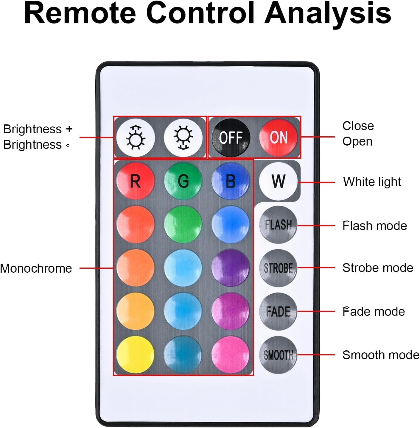 Miheal WiFi Wireless Smart LED Controller with 24 Keys Remote for RGB LED Strip Lights, Compatible with Alexa Google Home IFTTT, Support Android iOS System