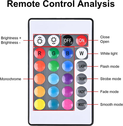 Miheal WiFi Wireless Smart LED Controller with 24 Keys Remote for RGB LED Strip Lights, Compatible with Alexa Google Home IFTTT, Support Android iOS System