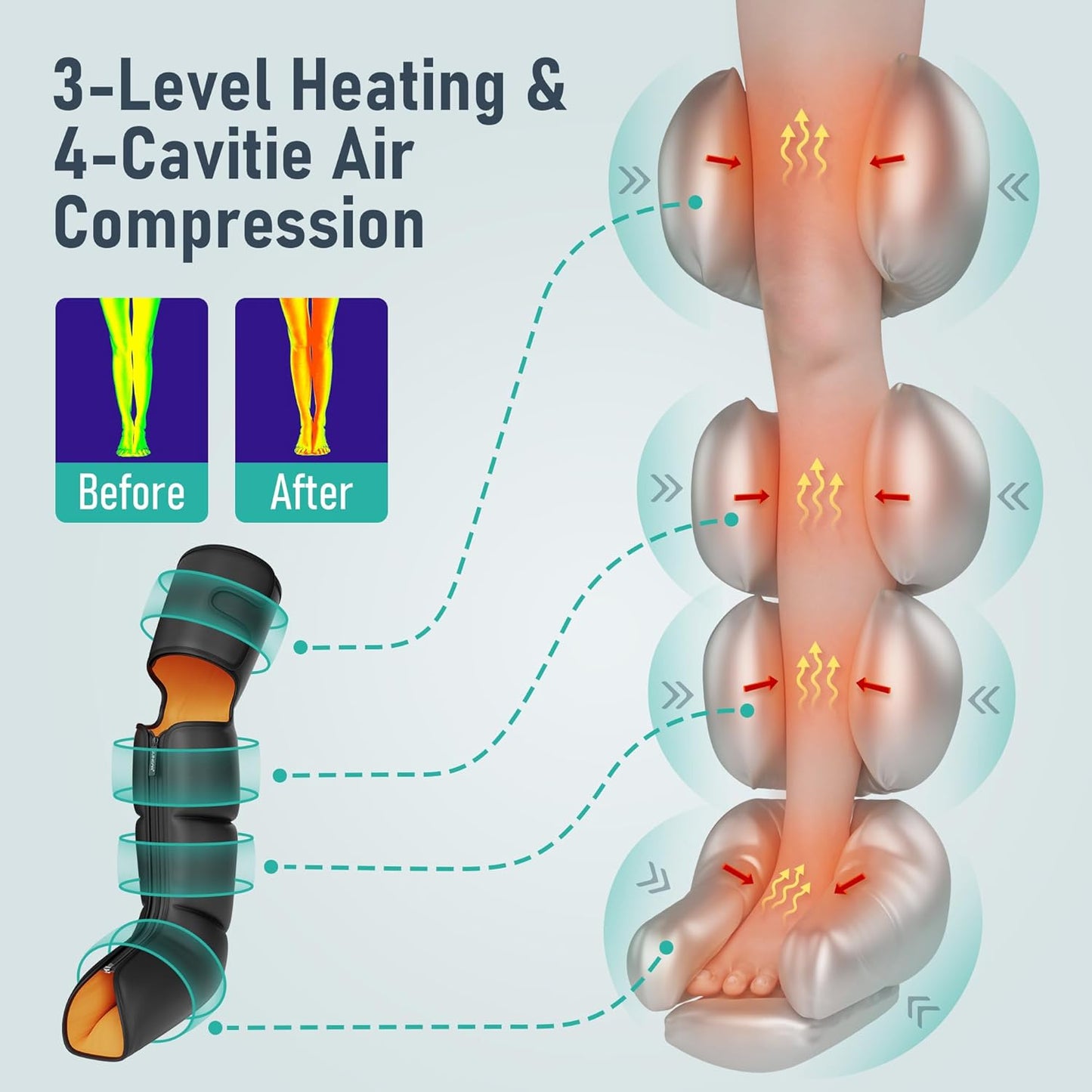 QUINEAR Leg Massager, 3-in-1 Foot Calf & Thigh Massager with Heat and Compression Therapy, Leg Massage Boots for Swollen Legs, Edema, RLS Pain Relief