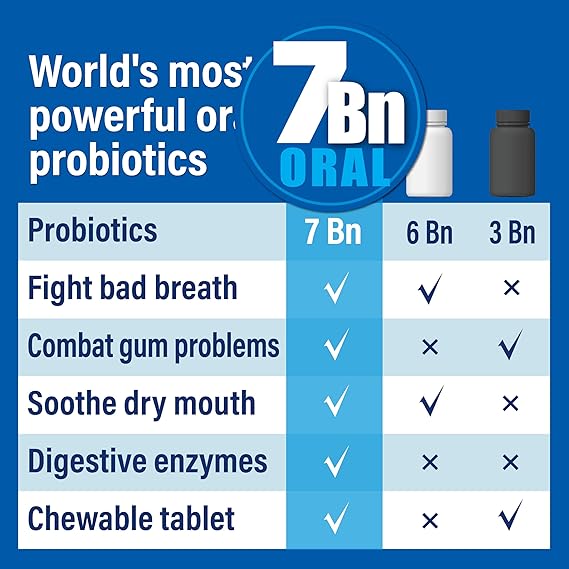 Oral Probiotics for Mouth Bad Breath 7 Billion CFU - Chewable Dental Probiotics for Teeth & Gums, Fresh Breath Freshener & Dry Mouth Relief, Supports Oral Microbiome