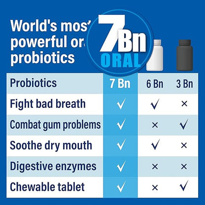 Oral Probiotics for Mouth Bad Breath 7 Billion CFU - Chewable Dental Probiotics for Teeth & Gums, Fresh Breath Freshener & Dry Mouth Relief, Supports Oral Microbiome
