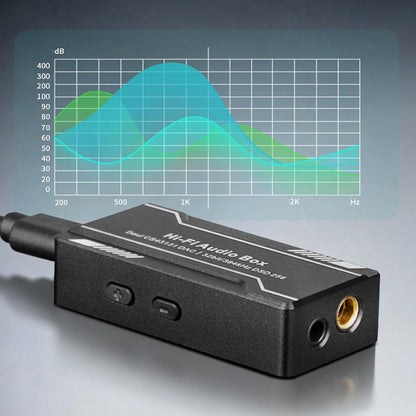 USB Type C to 3.5mm 4.4mm Sound Interfaces CS43131 HiFi Headphone Amplifier Digital Decoding Earphone Converter