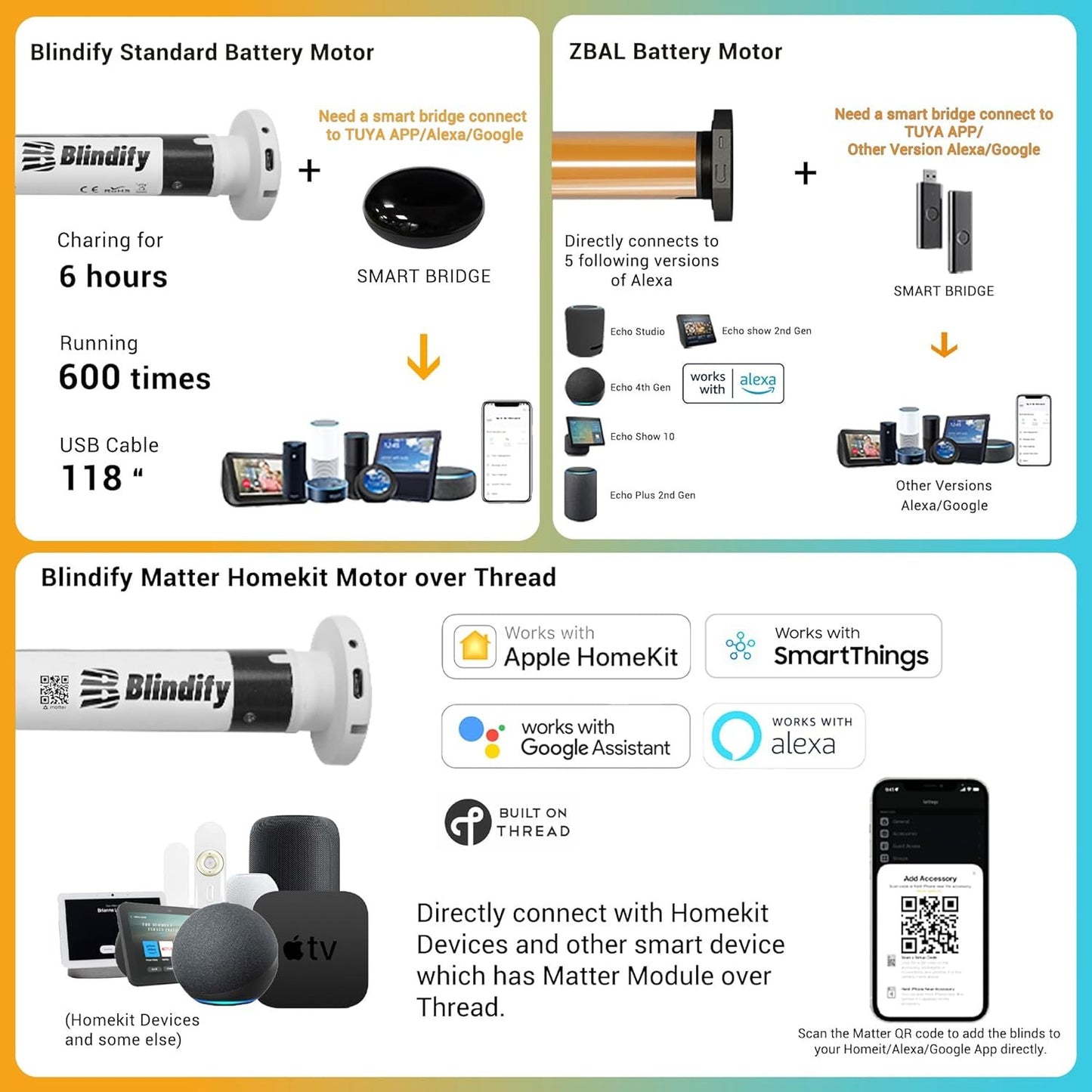 Blindify Motorized Blinds with Remote, Light Filtering Smart Roller Blinds Compatible with Apple Homekit Google Home and Alexa, Automatic Window Blinds Customize, White