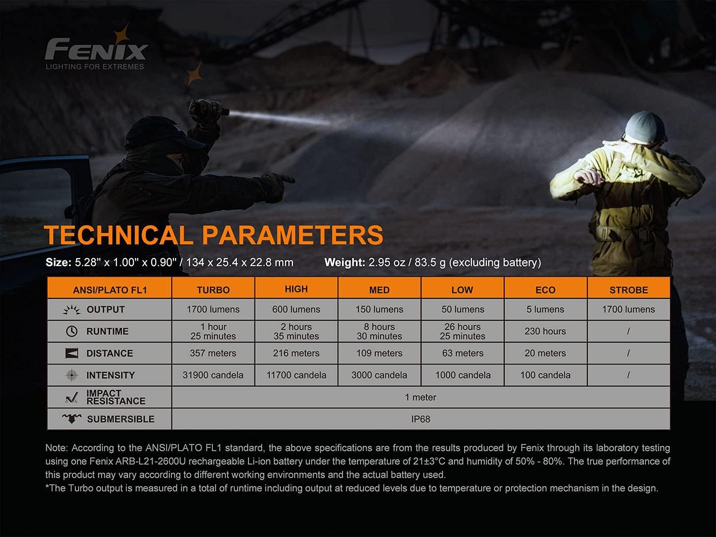 Fenix PD35 v3.0 1700 Lumen Tactical Flashlight