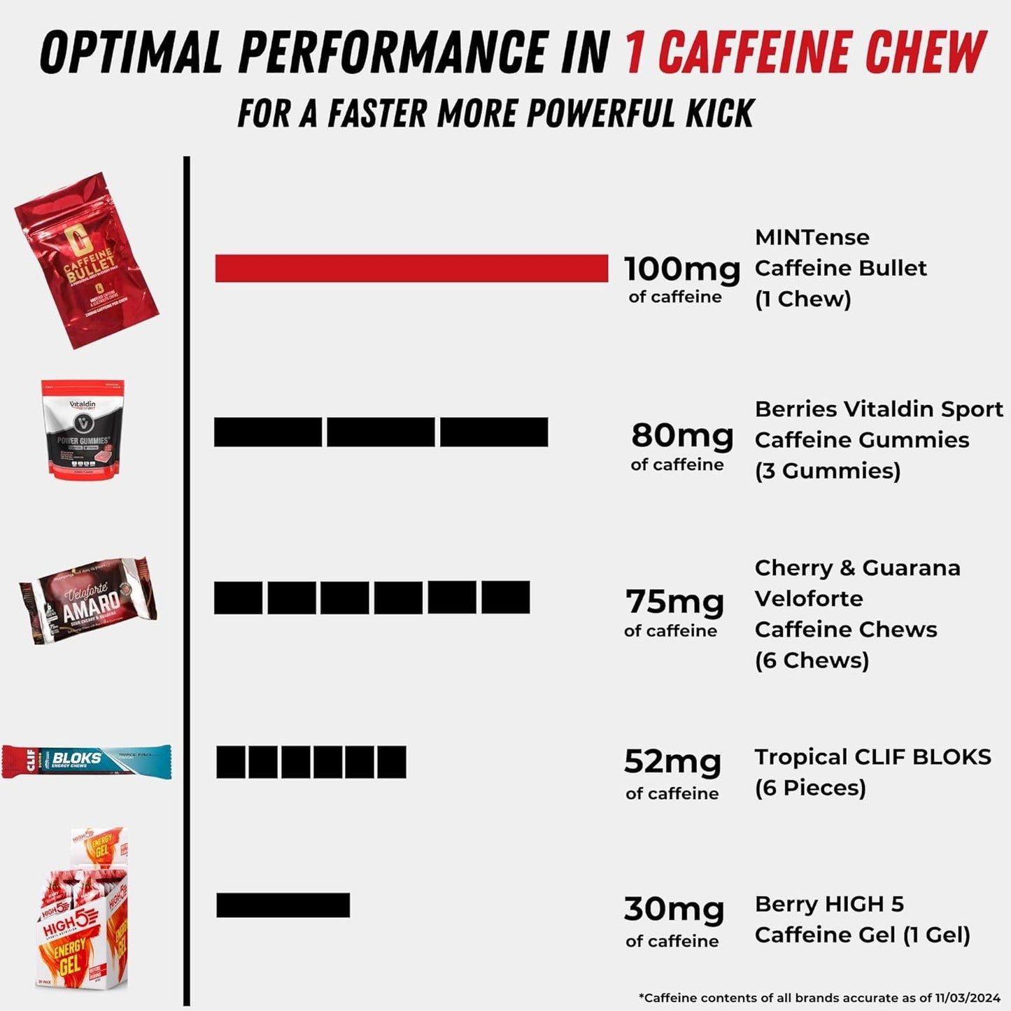 Caffeine Bullet Mint Energy Chews *40 – Faster Boost Than Gels, Tablets and Gum. 100mg Per Serving - Sport Science for Running, Cycling, Gaming & Pre Workout Endurance Kick.