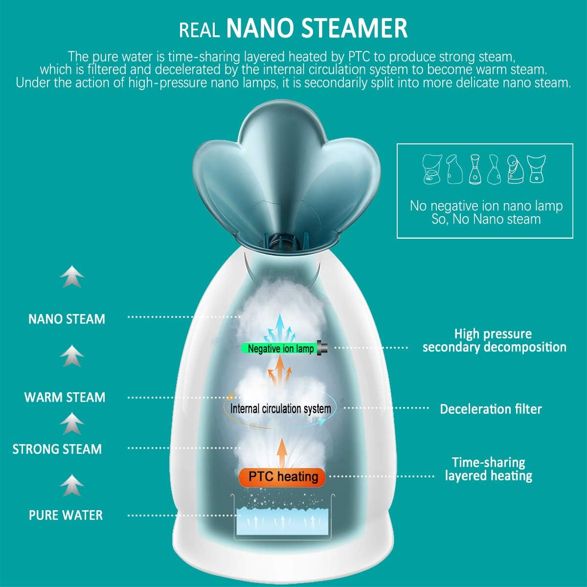 Facial Steamer Hot Mist Face Skin Moisturizing, Unclogs Pores, Warm Mist Humidifier Atomizer, Home Spa with Aromatherapy