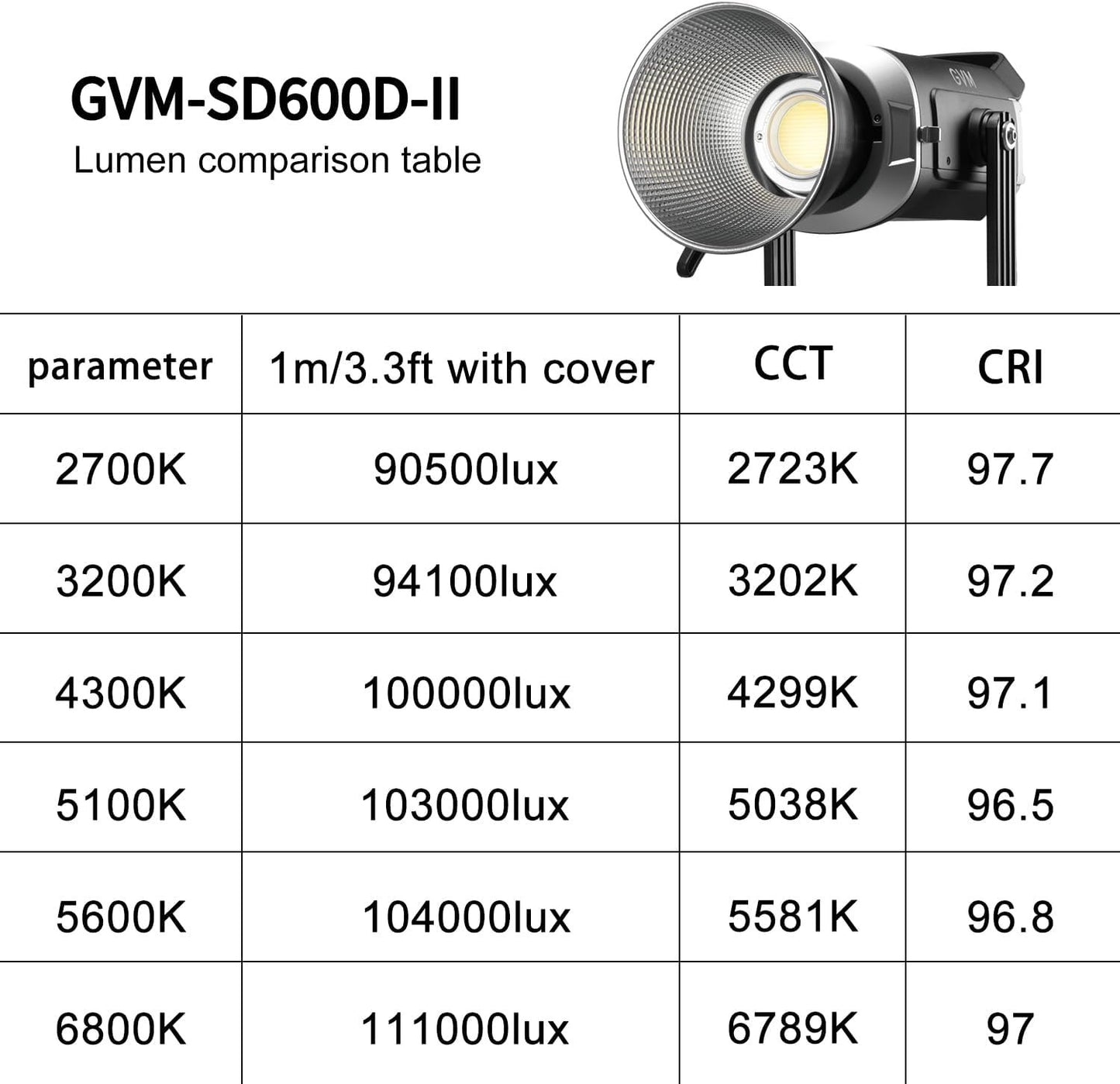 GVM Upgrade 600W Led Video Light, Bi-Color Led Studio Light Photography Lighting with APP/DMX Control, 2700K to 7500K 128000lux/1m Continuous Lighting for Studio, Video Shooting, Gaming, Broadcasting