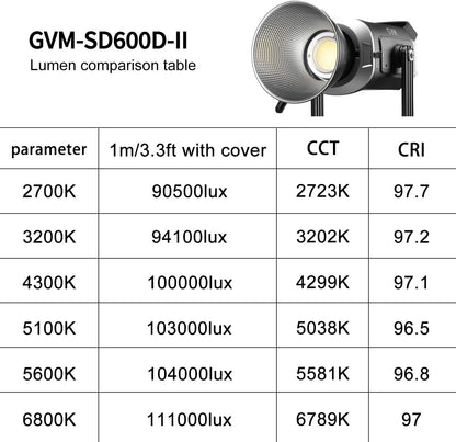 GVM Upgrade 600W Led Video Light, Bi-Color Led Studio Light Photography Lighting with APP/DMX Control, 2700K to 7500K 128000lux/1m Continuous Lighting for Studio, Video Shooting, Gaming, Broadcasting