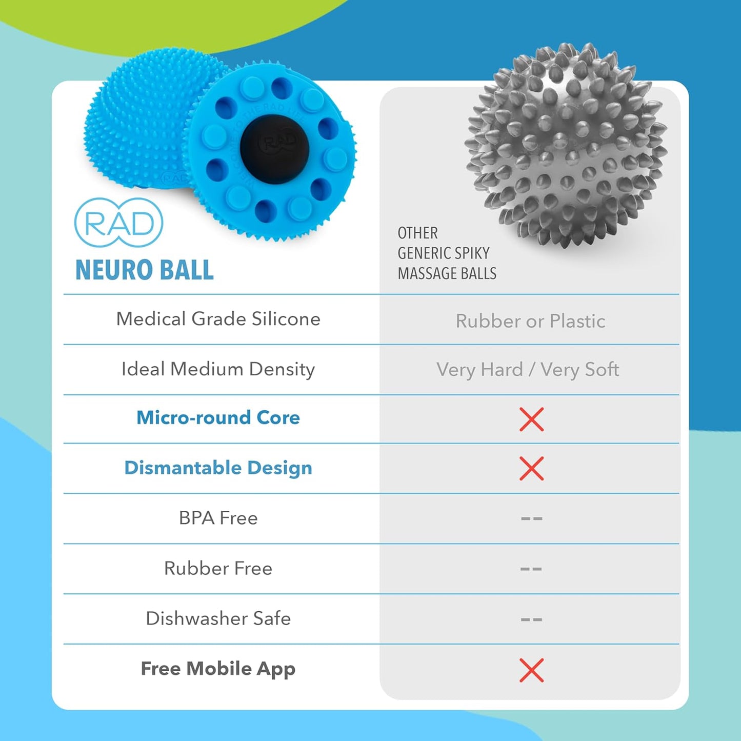 Neuro Ball I Foot Myofascial Release Tool I Textured Massage Ball for Feet I Self Massage, Mobility and Recovery